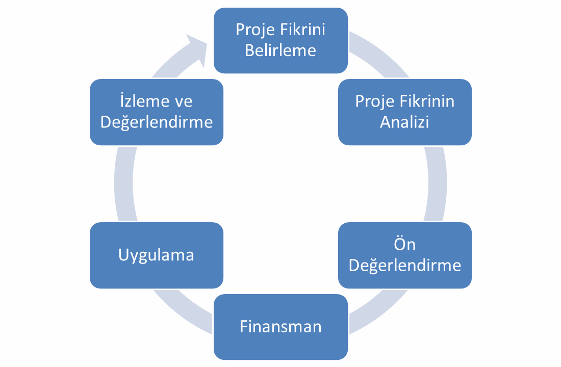 Proje Yönetimi